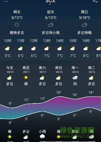 武汉天气预报15天