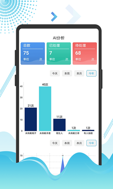 阳东智慧市场监控平台监管部门app
